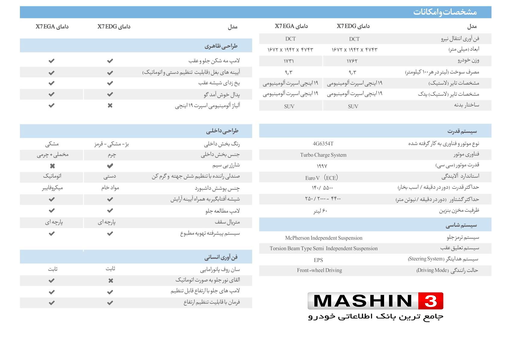 مشخصات فنی دامای X7